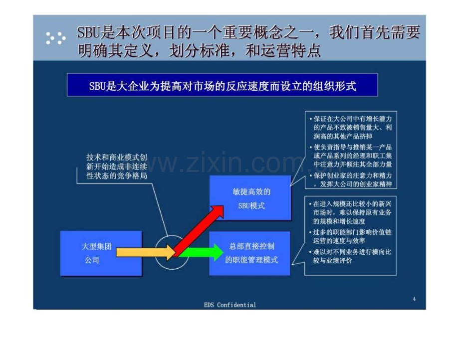 EDS北汽福田汽车股份有限公司福田公司运营战略与信息化规划咨询高层研讨会.pptx_第3页