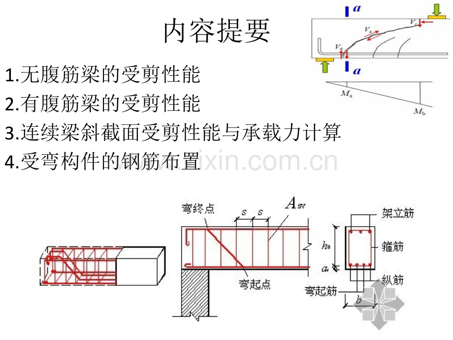 钢筋混凝土及砌体结构受弯构件斜截面承载力计算.pptx_第1页