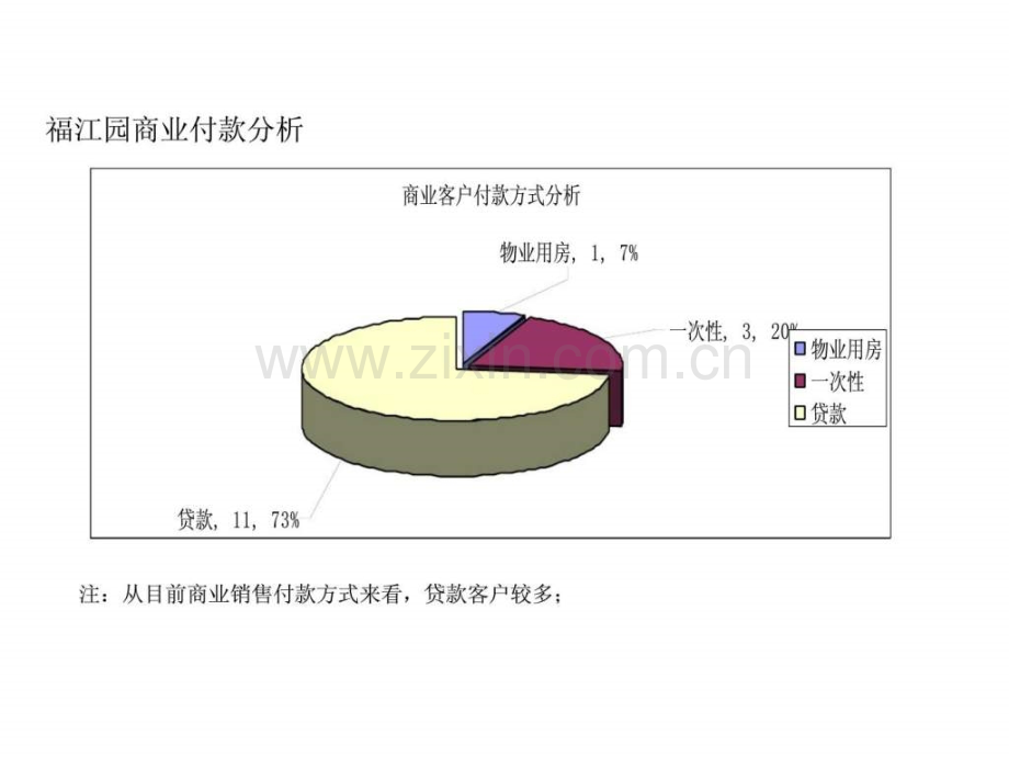 信阳中国铁建领秀城商业推介会.pptx_第3页