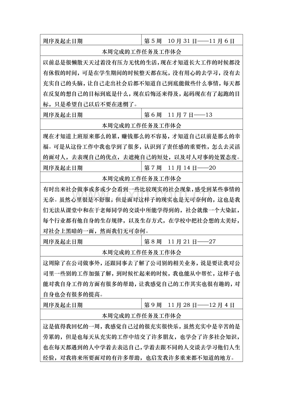 大学生实习周志.doc_第2页