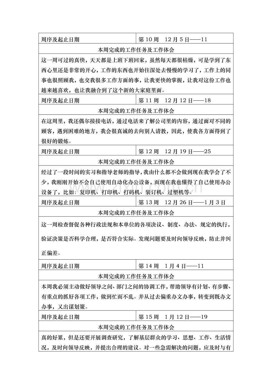 大学生实习周志.doc_第3页