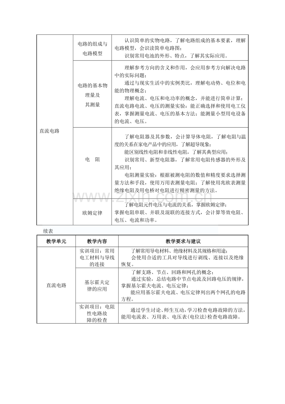 电工培训计划及大纲初中级.doc_第2页