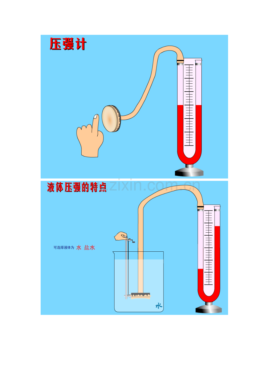 初中物理实验图片大全.doc_第2页