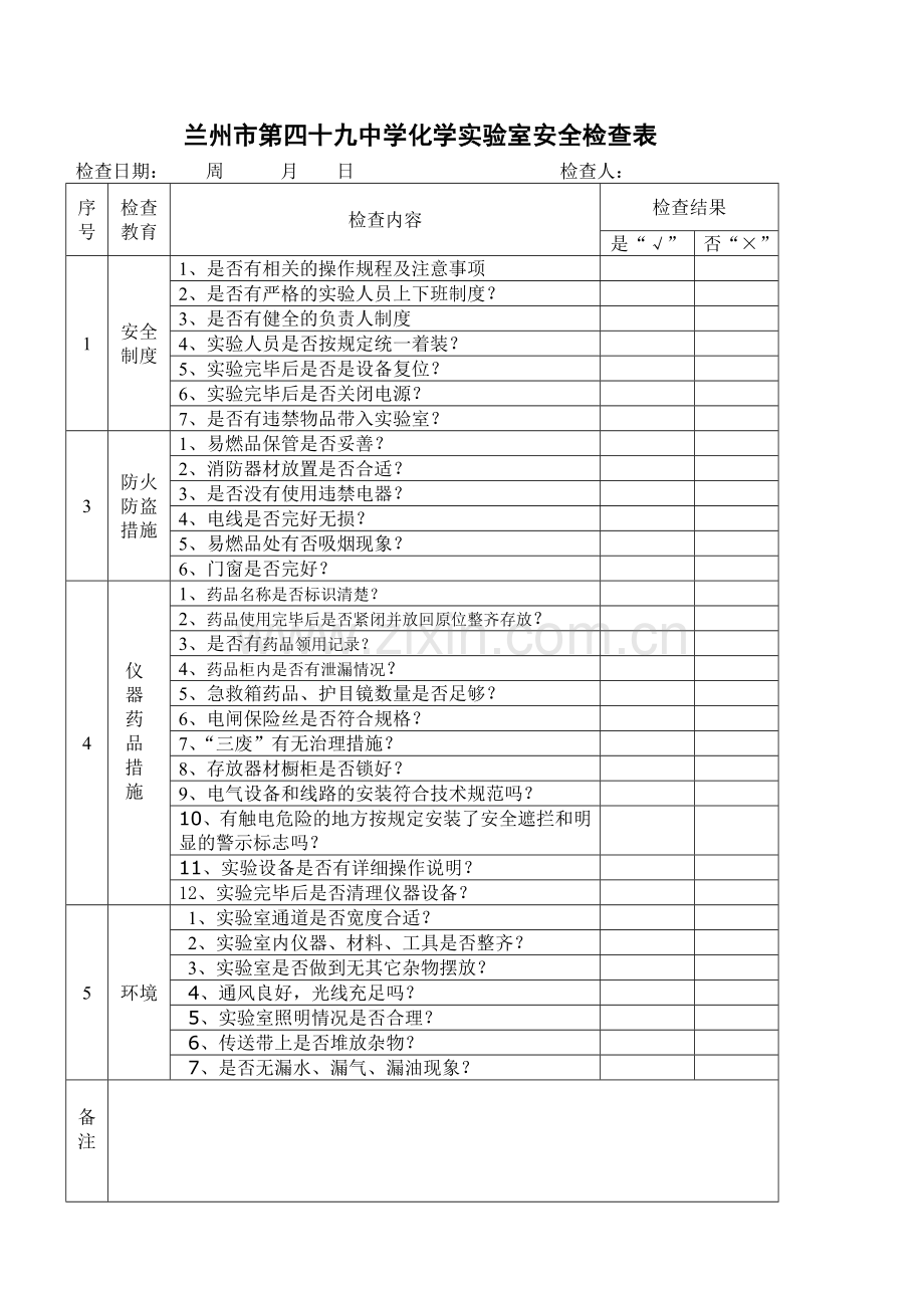 化学实验室安全管理检查表.doc_第1页