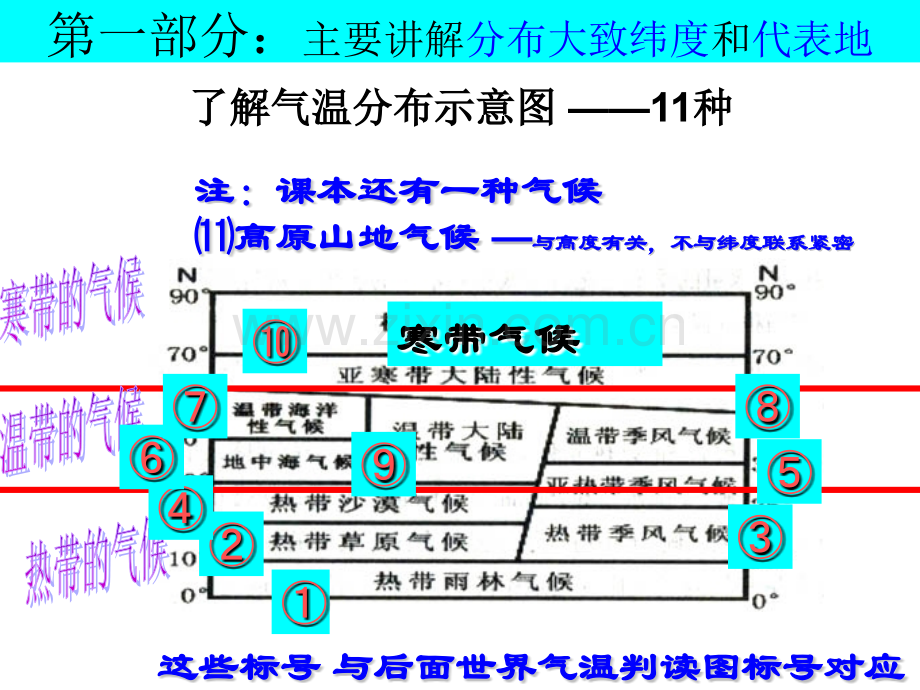 人教版初中地理世界的气候类型.pptx_第1页