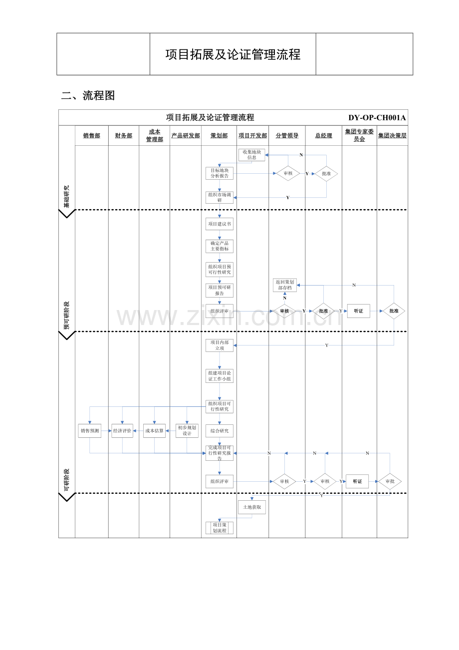 DYOPCH001A项目论证流程1104.doc_第3页