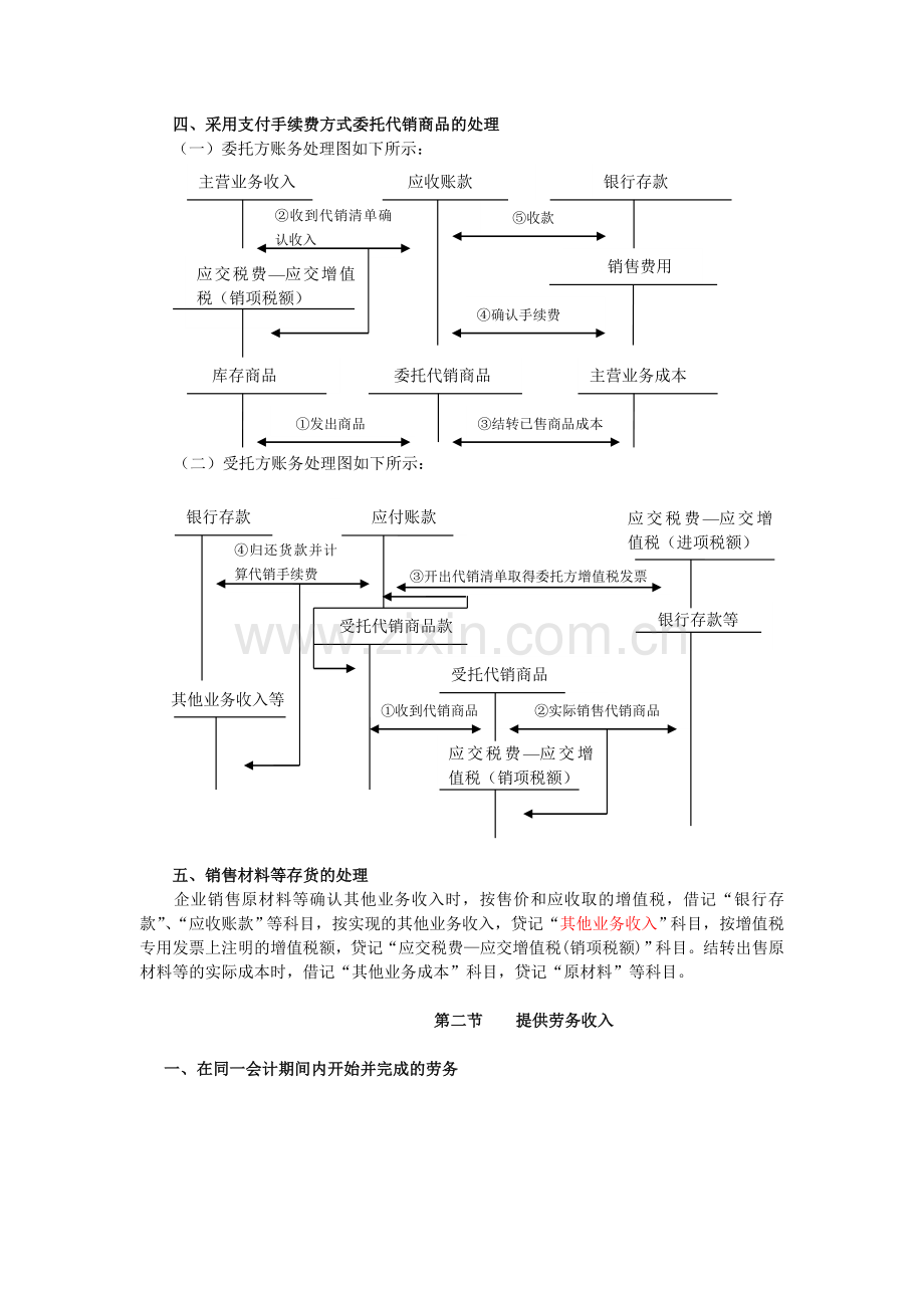 初级会计实务重点内容笔记总结2.doc_第2页