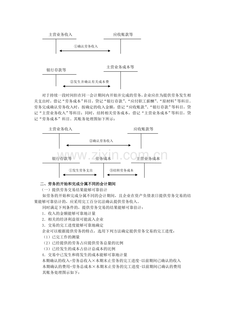 初级会计实务重点内容笔记总结2.doc_第3页