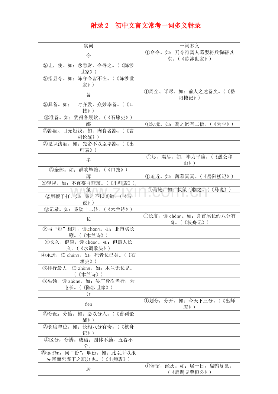 初中文言文常考一词多义辑录素材1.doc_第1页