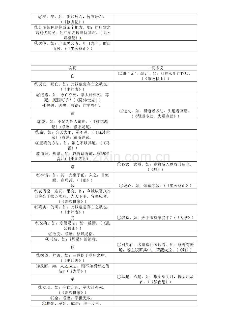 初中文言文常考一词多义辑录素材1.doc_第2页