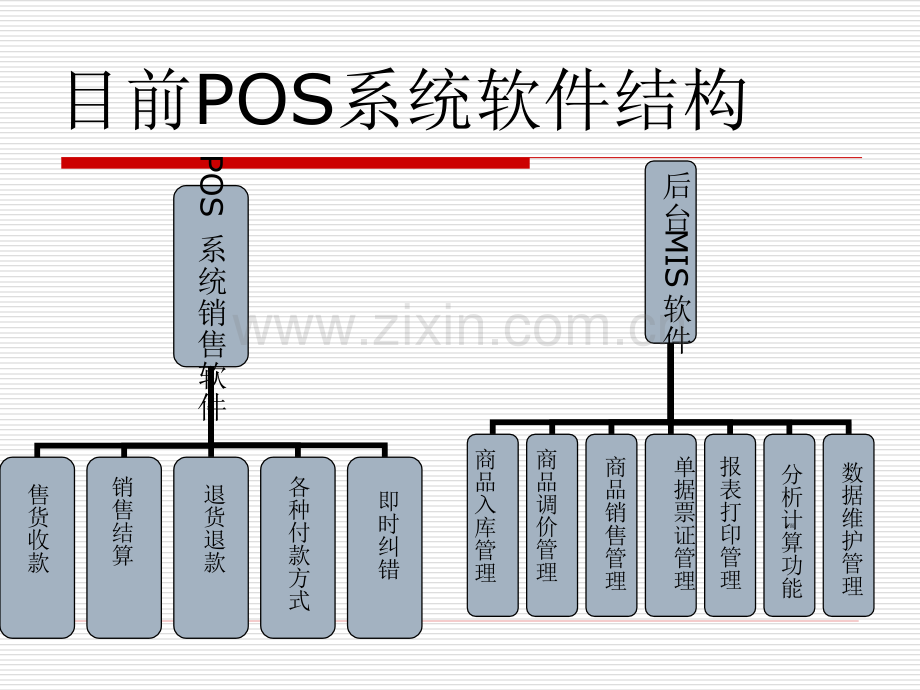 os系统的组成.pptx_第2页