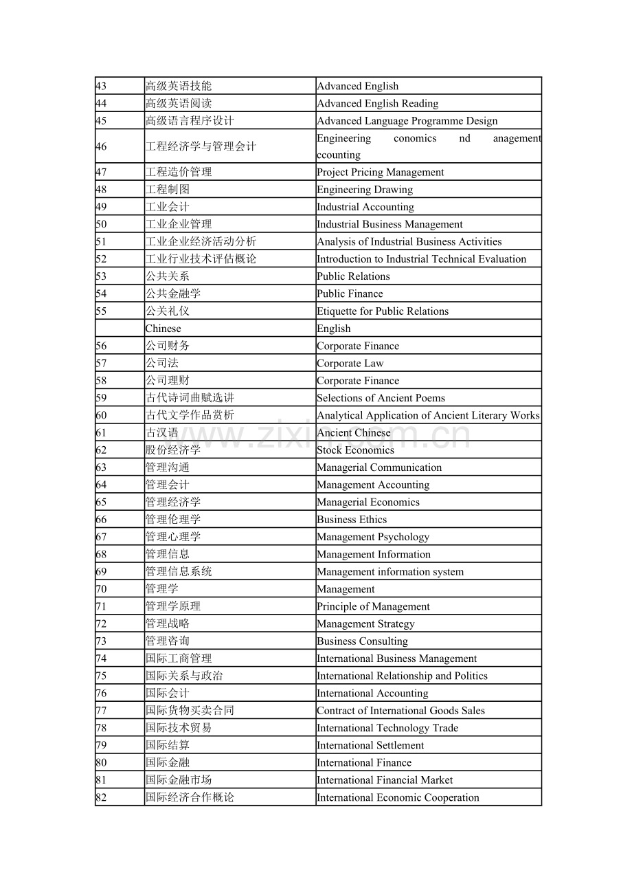 大学课程标准英文.doc_第2页