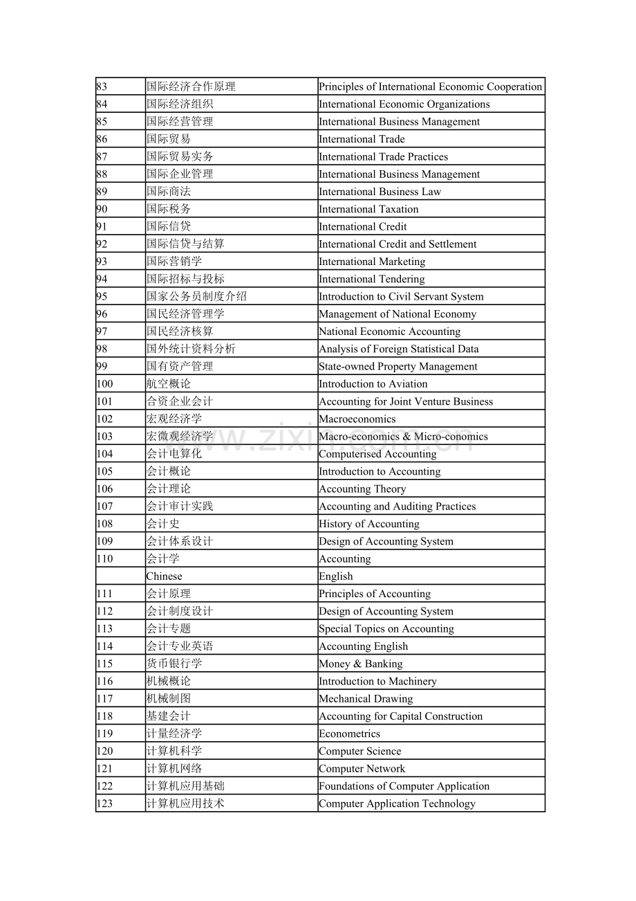 大学课程标准英文.doc_第3页