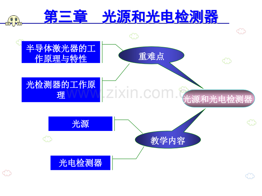 光纤及其应用精.pptx_第3页