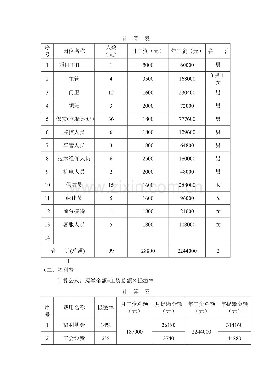 物业管理服务费用成本测算模板人力成本2.doc_第2页