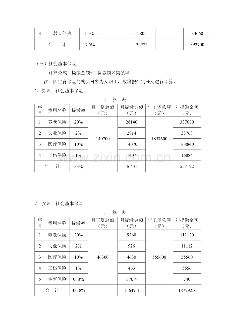 物业管理服务费用成本测算模板人力成本2.doc_第3页