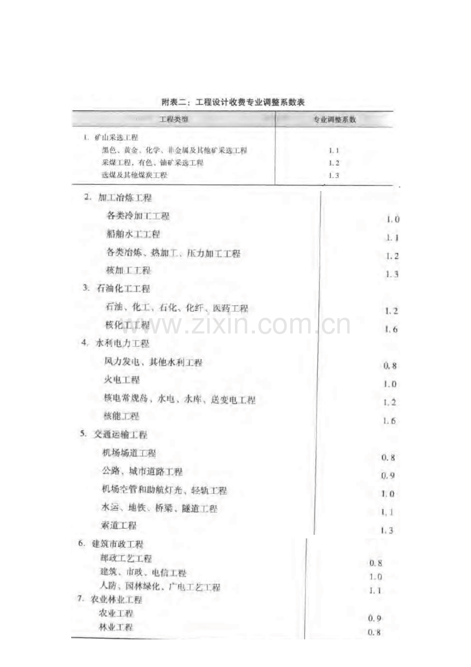 工程设计费取费方法.doc_第3页