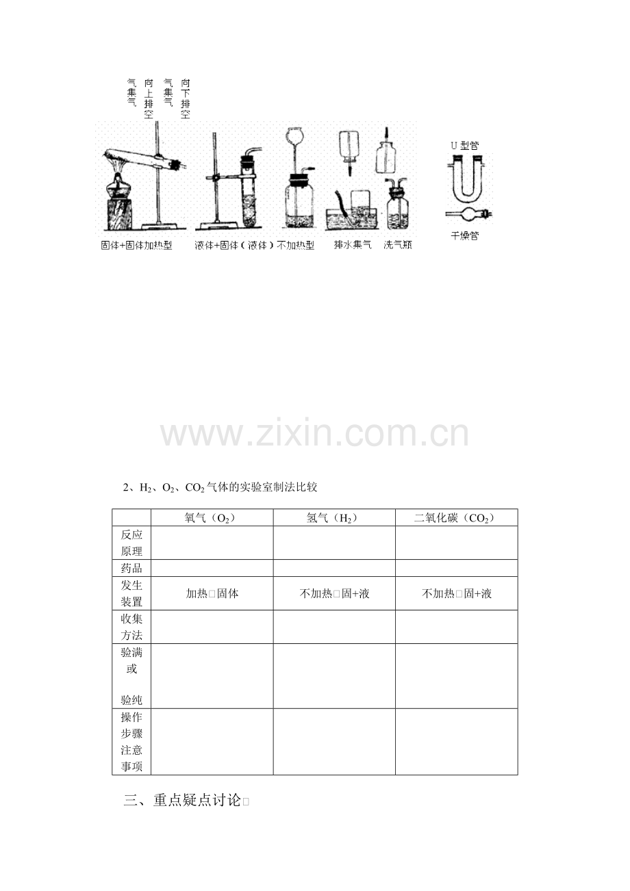 初中化学专题复习学案专题24氧气氢气和二氧化碳的实验室制法.doc_第2页