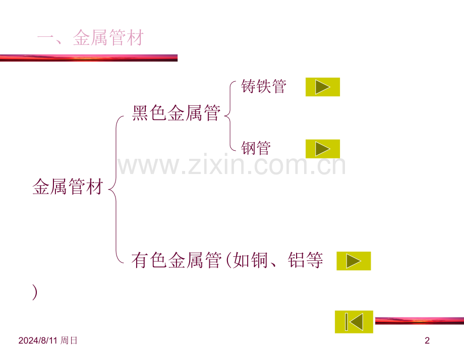 给水管道材料配件及设备.pptx_第2页