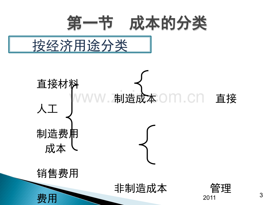 管理学管理会计.pptx_第3页