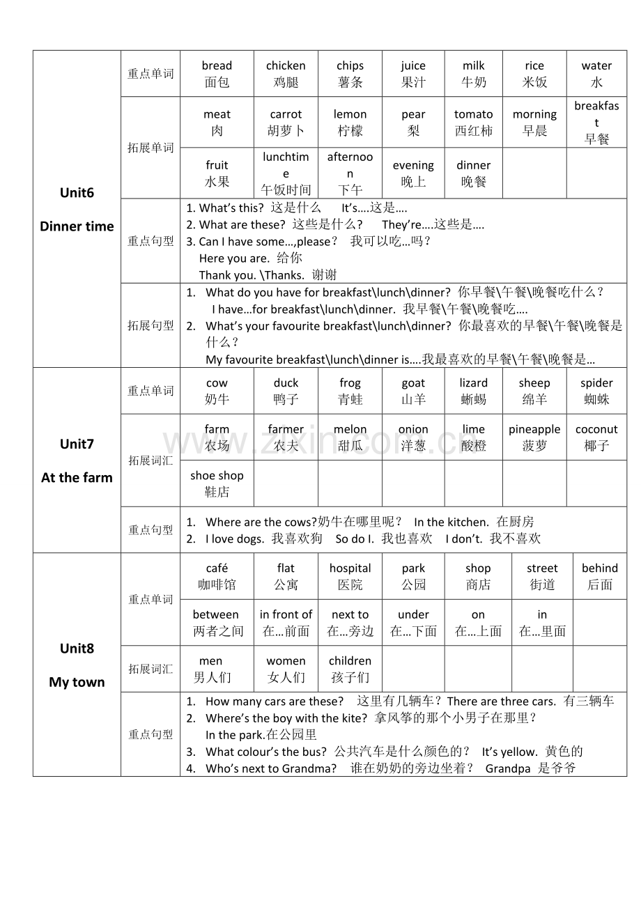 kb2每单元重点内容unit6unit12.doc_第1页