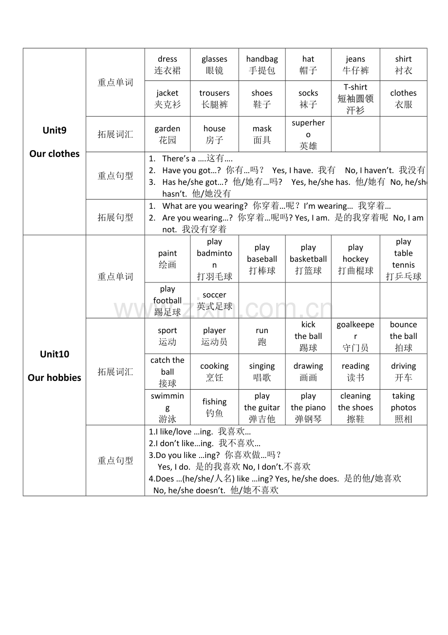 kb2每单元重点内容unit6unit12.doc_第2页