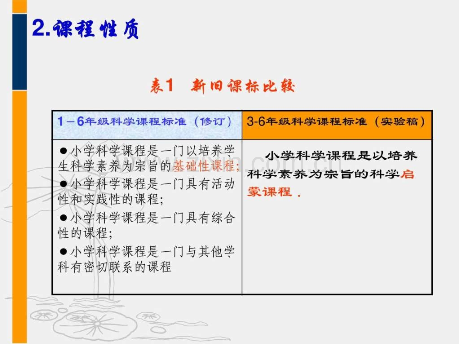 h小学科学课程标准修订版送审稿解读.pptx_第2页