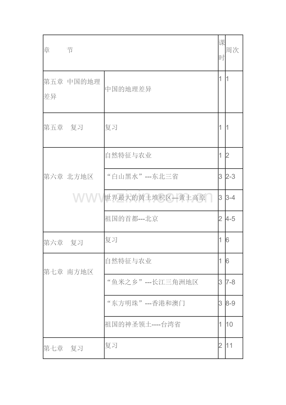 2014第二学期人教版八年级地理下册教学计划.doc_第2页