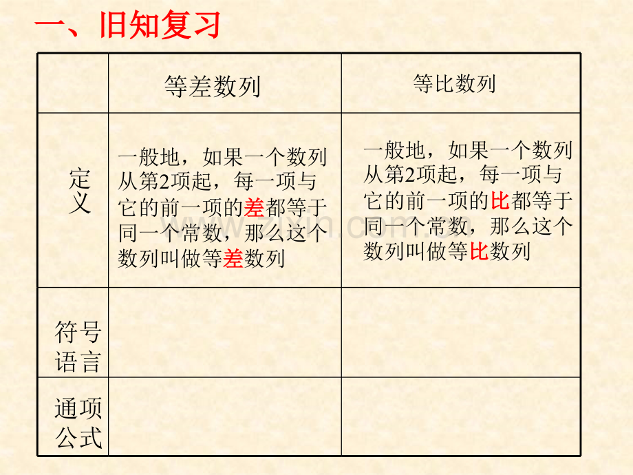 高一数学等比数列性质.pptx_第2页