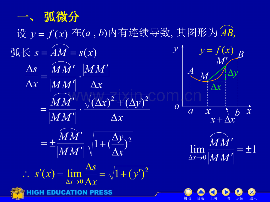 高等数学37曲率.pptx_第2页