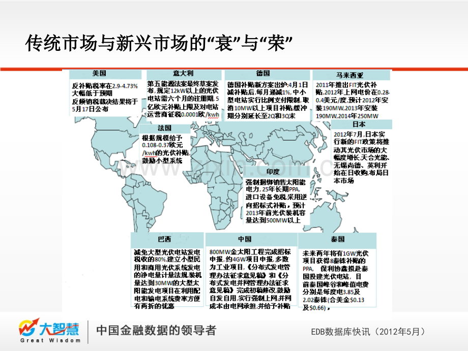 新能源行业专题报告光伏.pptx_第2页