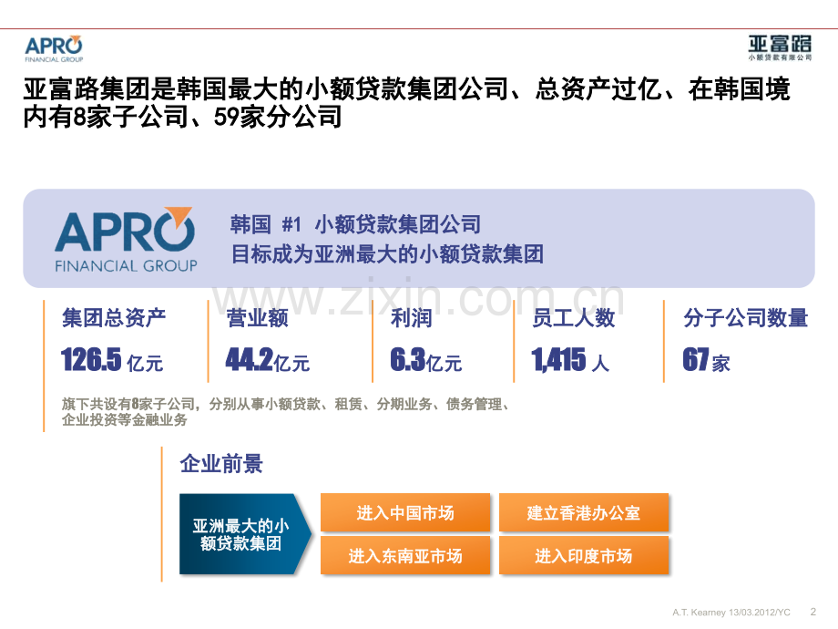 韩国亚富路集团介绍.pptx_第2页