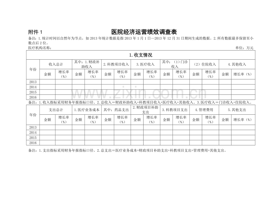 医院经济运营绩效调查表.doc_第1页