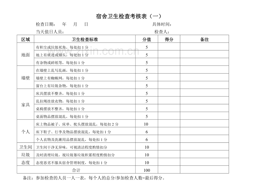 宿舍管理制度及检查表.doc_第2页