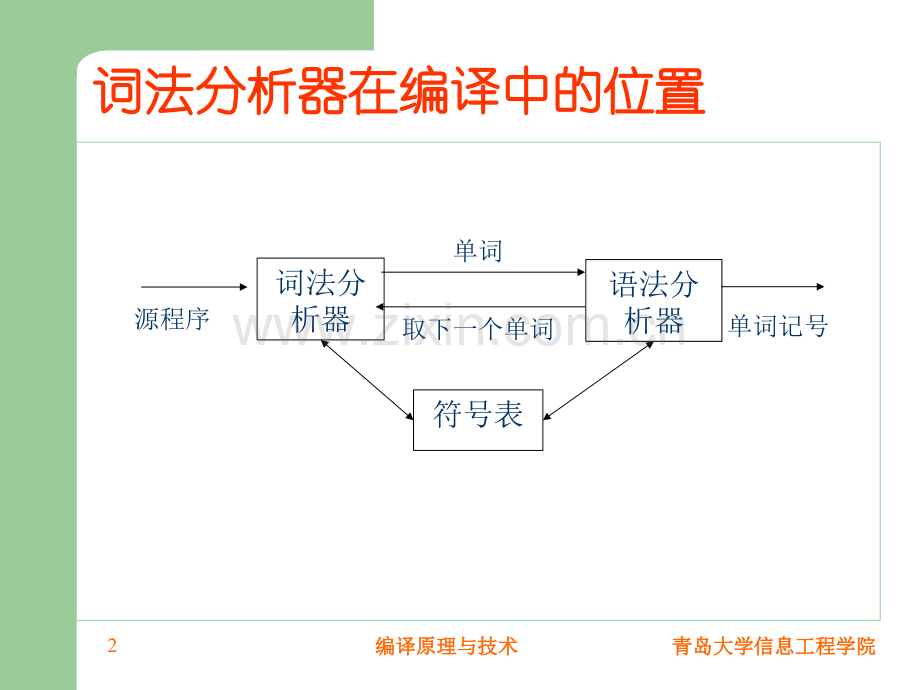 高等教育编译原理与技术讲义.pptx_第2页