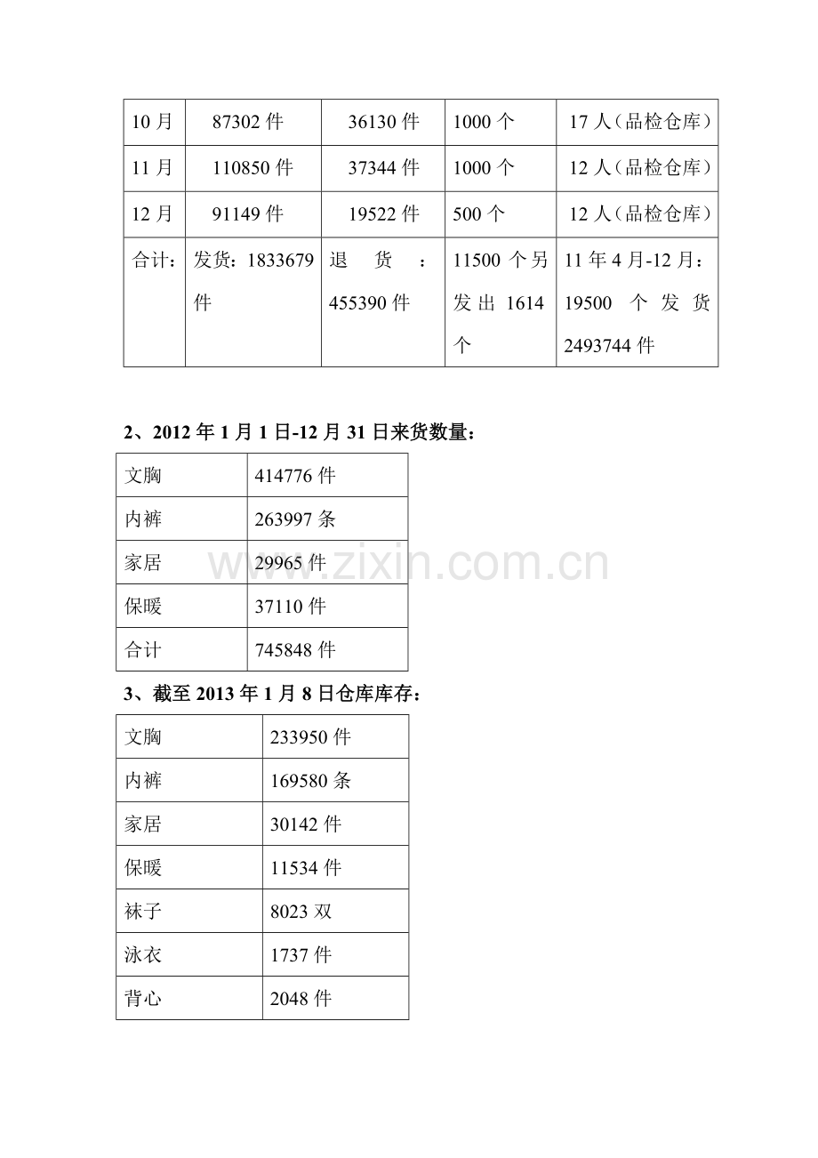 物流部工作总结与工作计划曹辉.doc_第2页