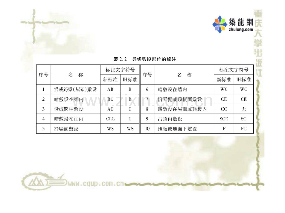 电气工程识图与施工工艺1482736305精彩.pptx_第2页