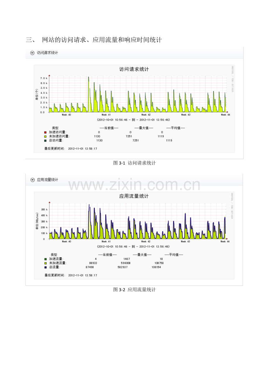 waf日志分析报告.doc_第3页