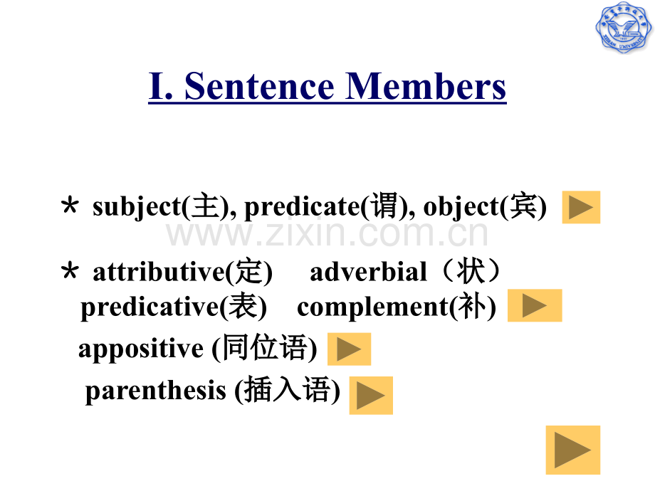 句子成分介词短语词的搭配.pptx_第1页