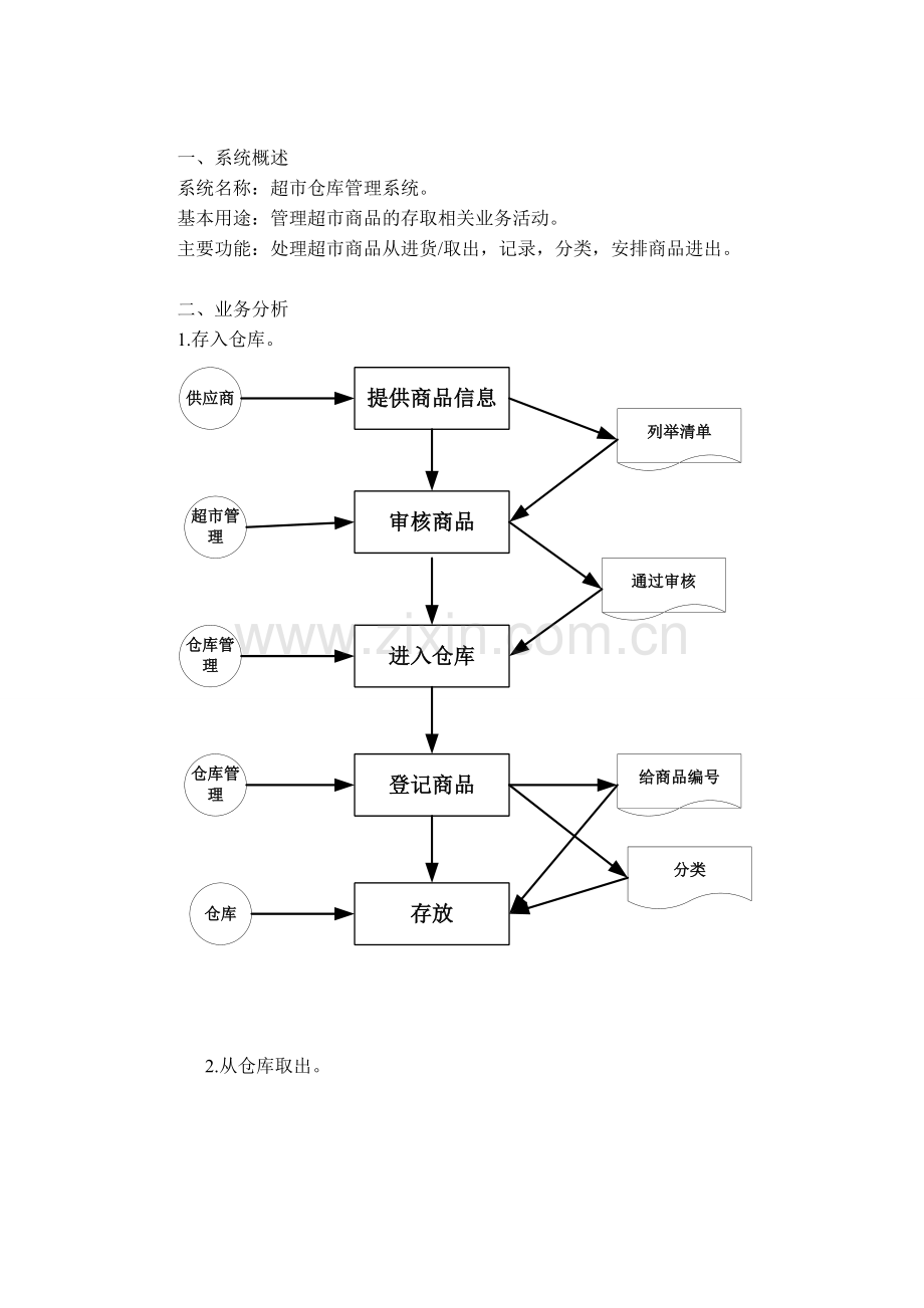 超市仓库管理系统业务流程图.doc_第2页