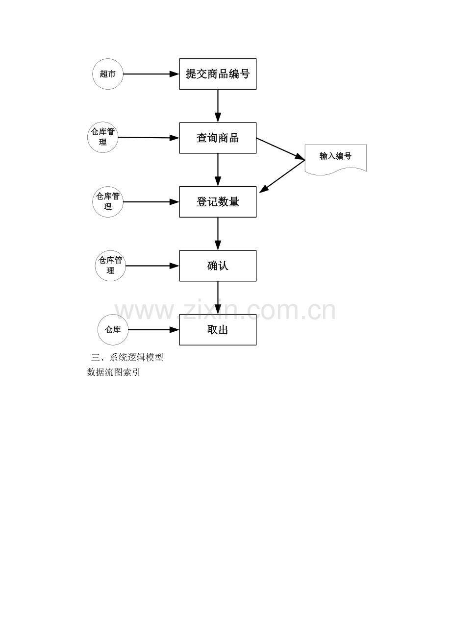 超市仓库管理系统业务流程图.doc_第3页