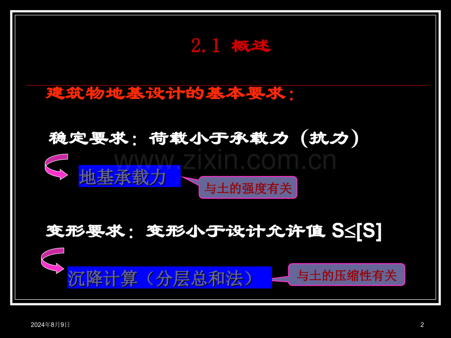 土力学第八章地基承载力.pptx_第2页