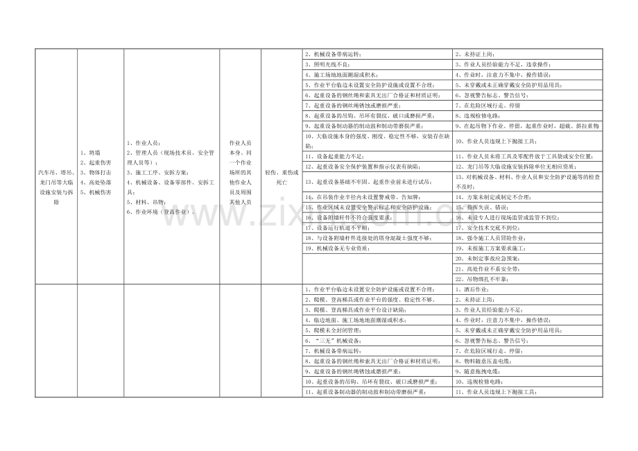 2危大工程清单.doc_第2页