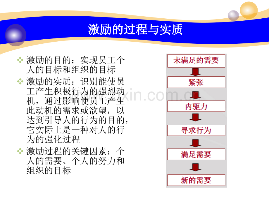 人力资源管理师员工激励与沟通.pptx_第3页