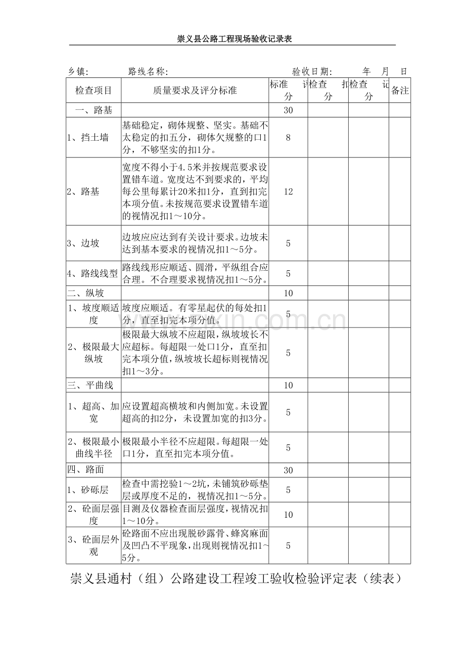 公路验收表.doc_第3页