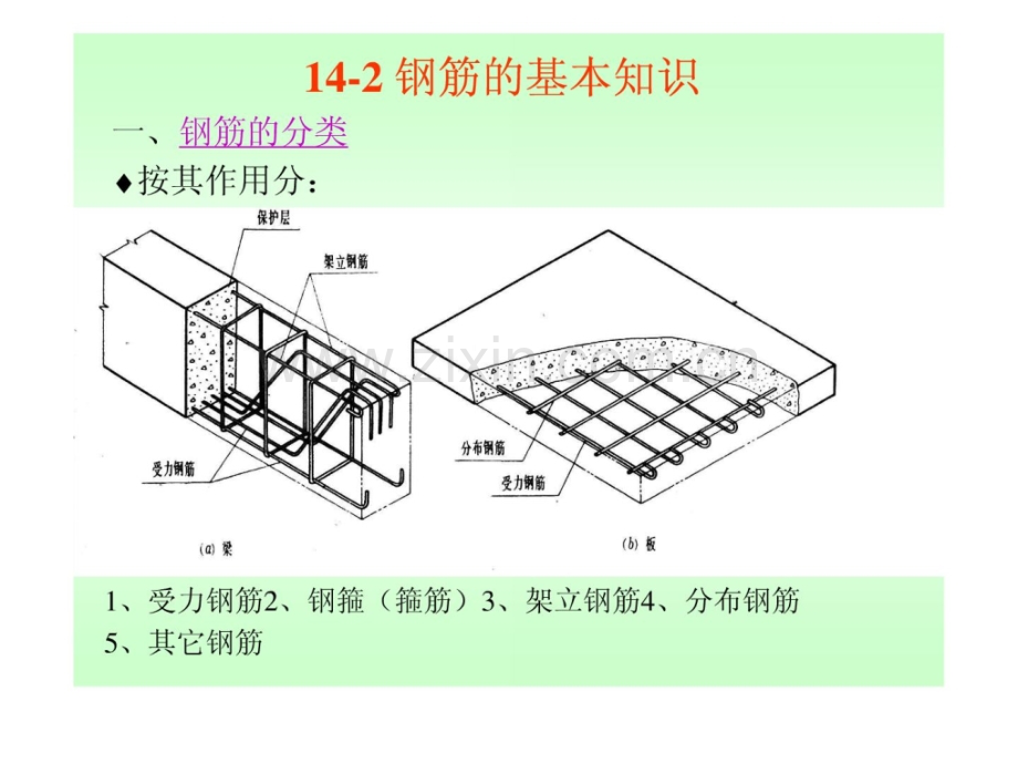 钢筋混凝土结构图CAD教程.pptx_第3页