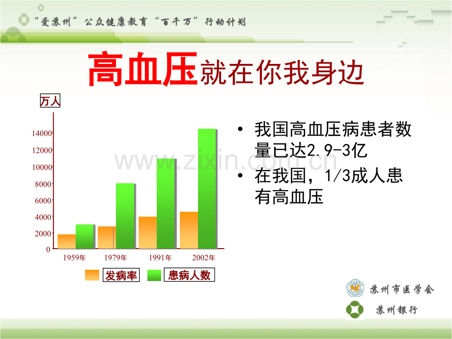 高血压病的发现与治疗患教新.pptx_第3页