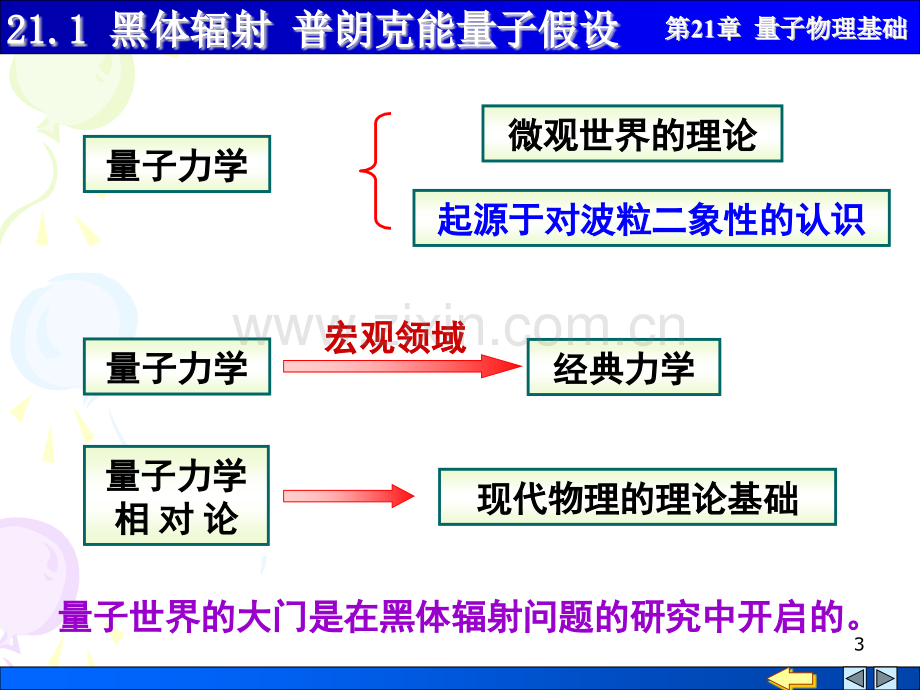 大学物理量子物理基础2101黑体辐射普朗克能量子假设.pptx_第3页