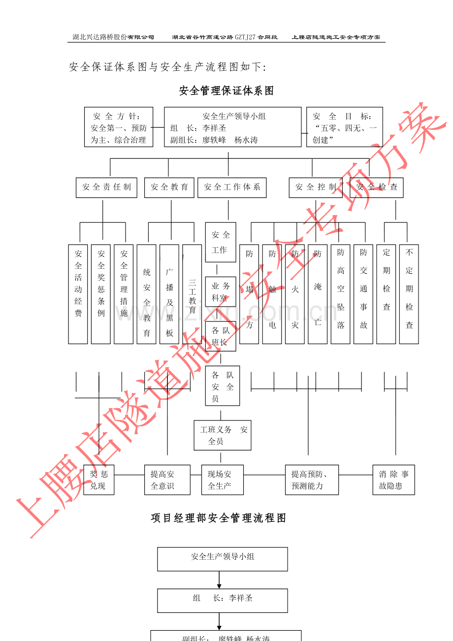 上腰店隧道施工安全专项方案2.doc_第2页