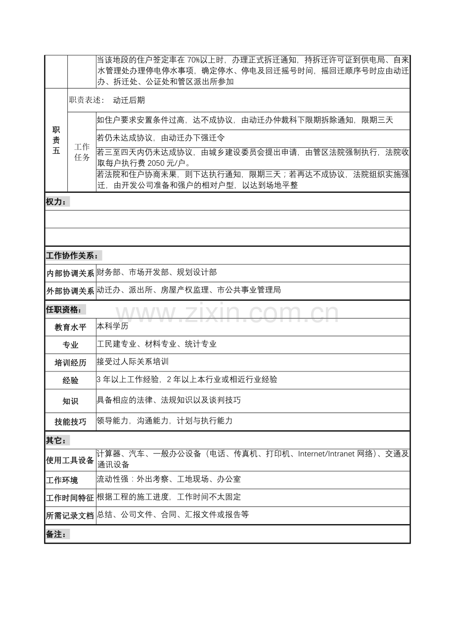 建设集团经营部经营动迁副部长职务说明书.doc_第2页